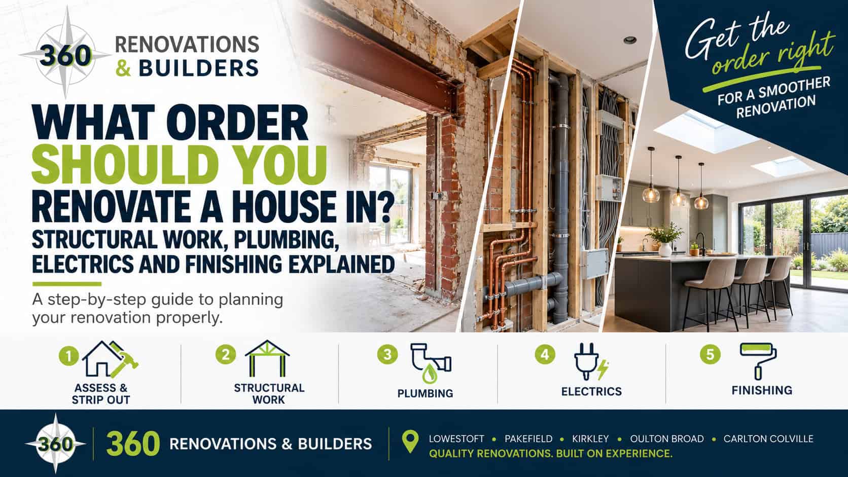 House Renovation Order Guide